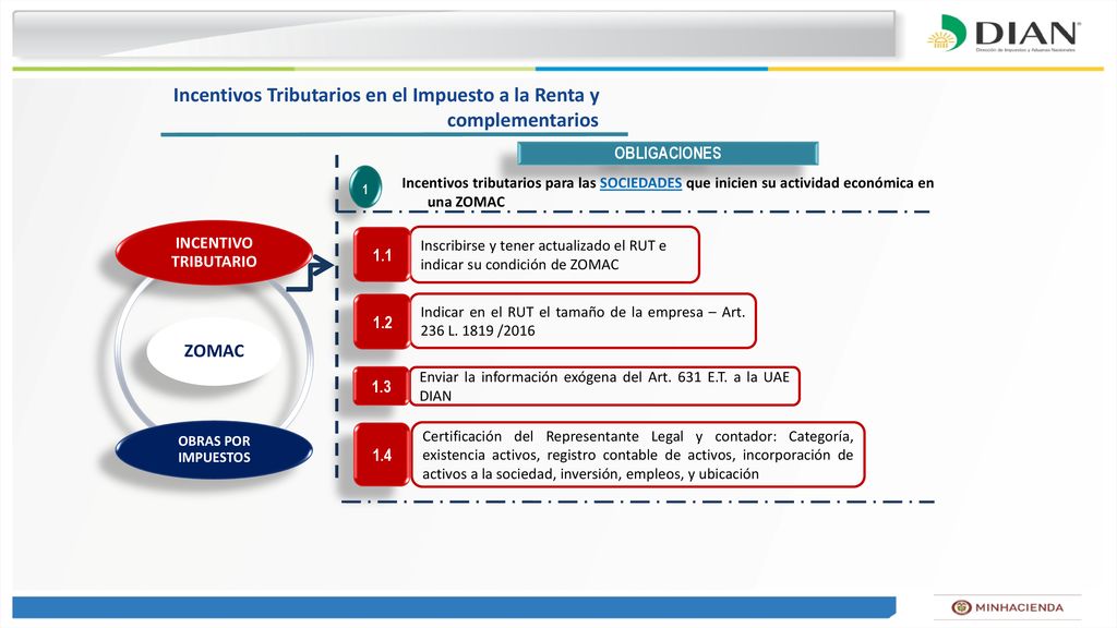 Incentivos Tributarios en el Impuesto a la Renta y complementarios
