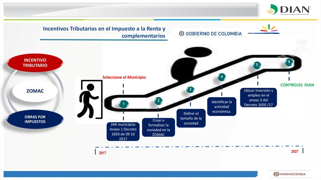 Incentivos Tributarios en el Impuesto a la Renta y complementarios