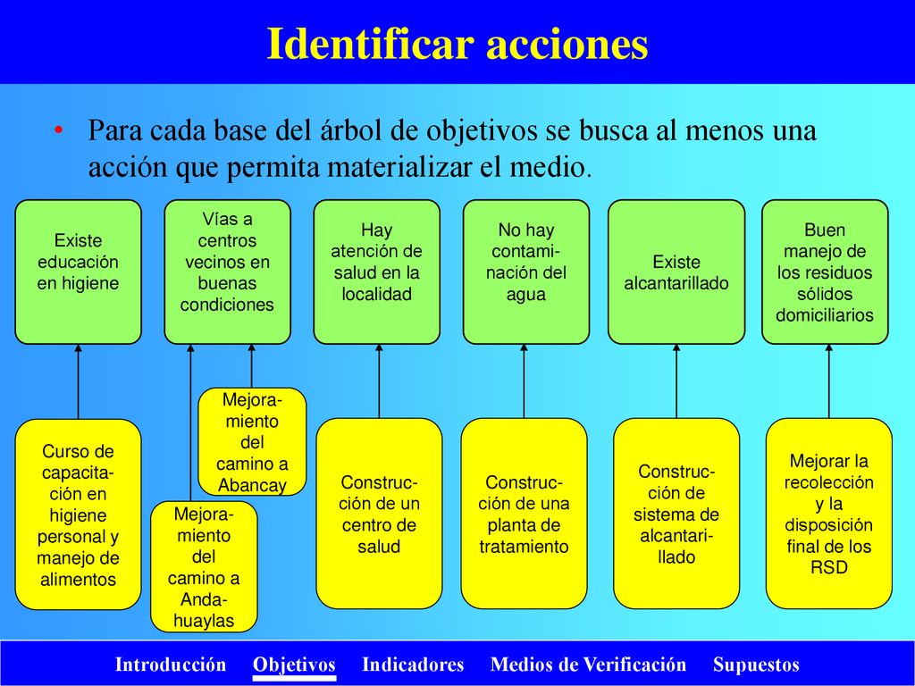 Identificar acciones Para cada base del árbol de objetivos se busca al menos una acción que permita materializar el medio.