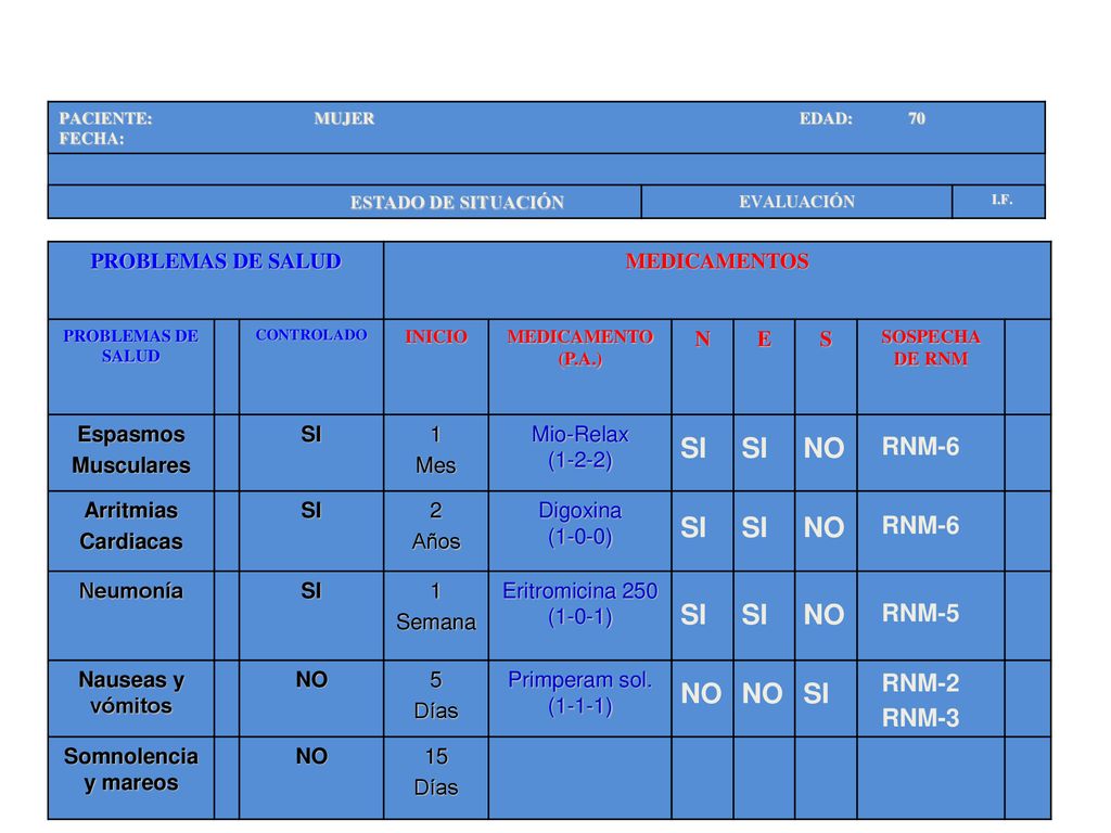 SI SI NO SI SI NO SI SI NO NO NO SI RNM-6 RNM-6 RNM-5 RNM-2 RNM-3