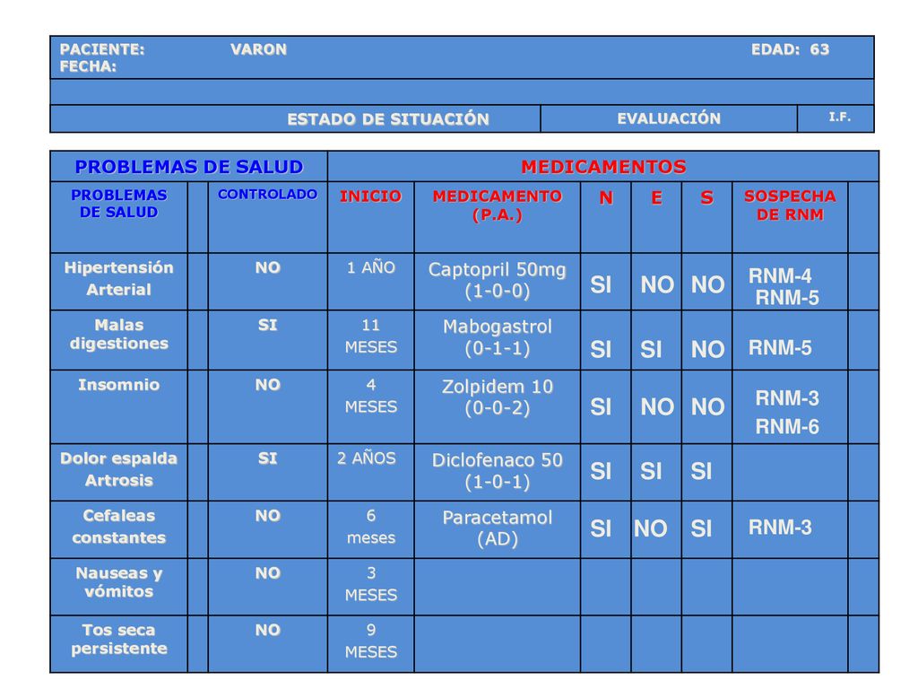 SI NO NO SI SI NO SI NO NO SI SI SI SI NO SI RNM-4 RNM-5 RNM-5 RNM-3