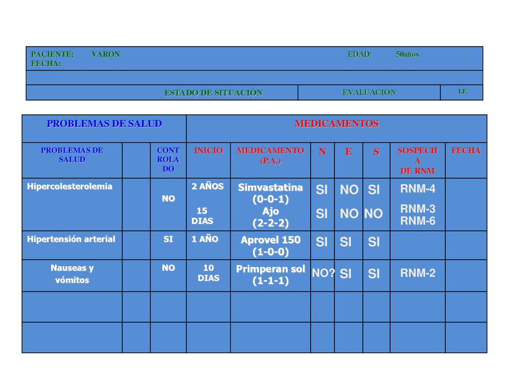 SI NO SI SI NO NO SI SI SI SI SI RNM-4 RNM-3 RNM-6 NO RNM-2