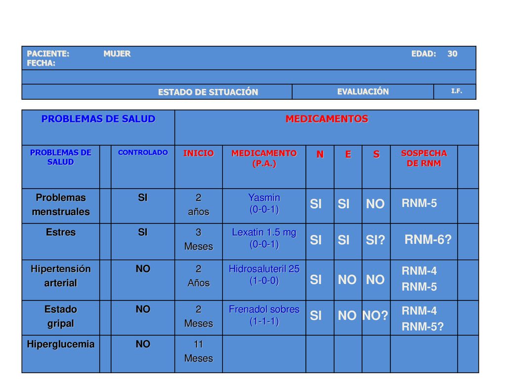 SI SI NO SI SI SI RNM-6 SI NO NO SI NO NO RNM-5 RNM-4 RNM-5 RNM-4