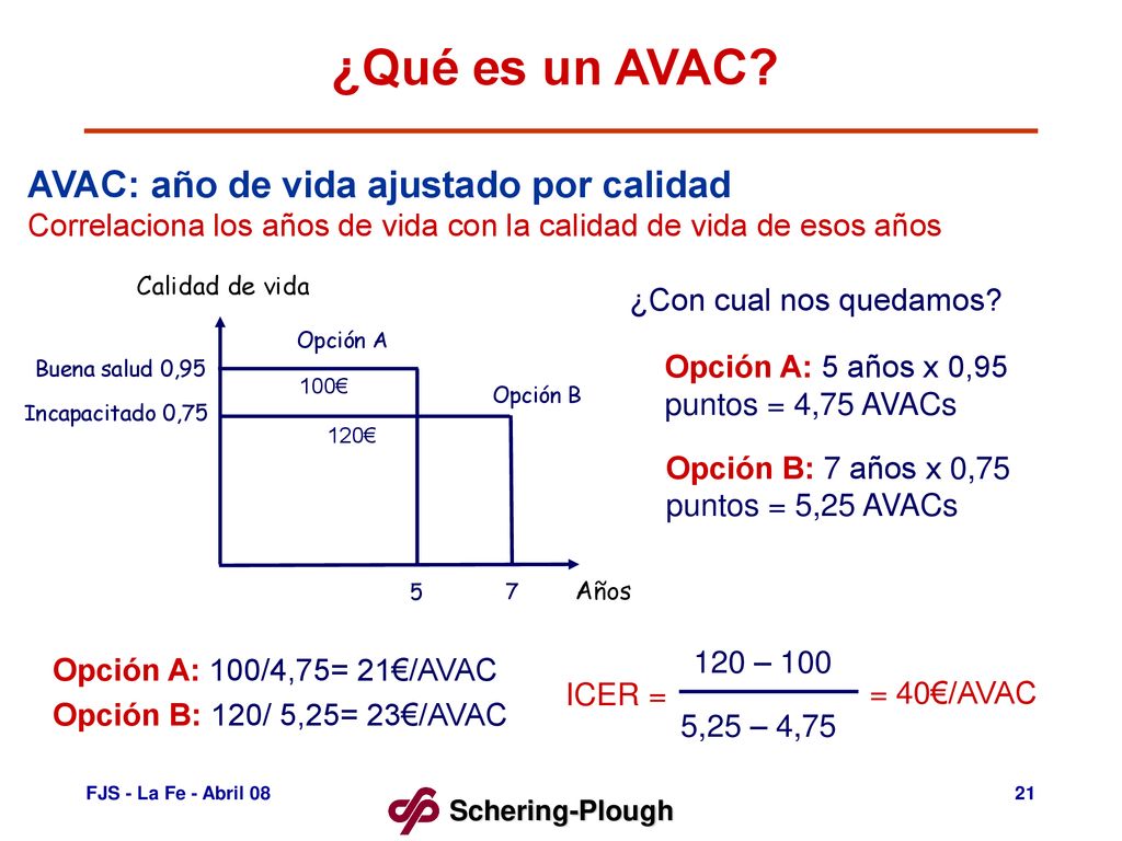¿Qué es un AVAC AVAC: año de vida ajustado por calidad