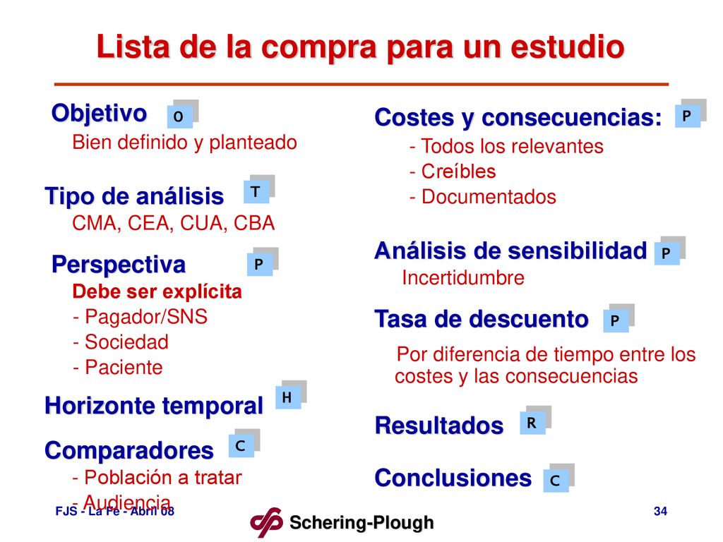Lista de la compra para un estudio