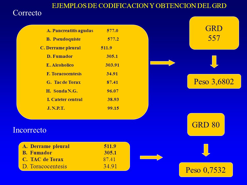 Correcto GRD 557 Peso 3,6802 GRD 80 Incorrecto Peso 0,7532
