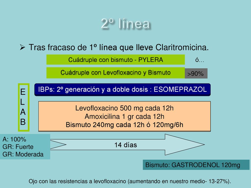 2º línea Tras fracaso de 1º línea que lleve Claritromicina. ELAB