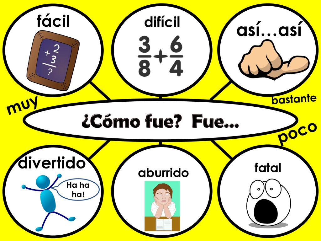 ¿Cómo fue Fue… así…así fácil muy poco divertido difícil fatal