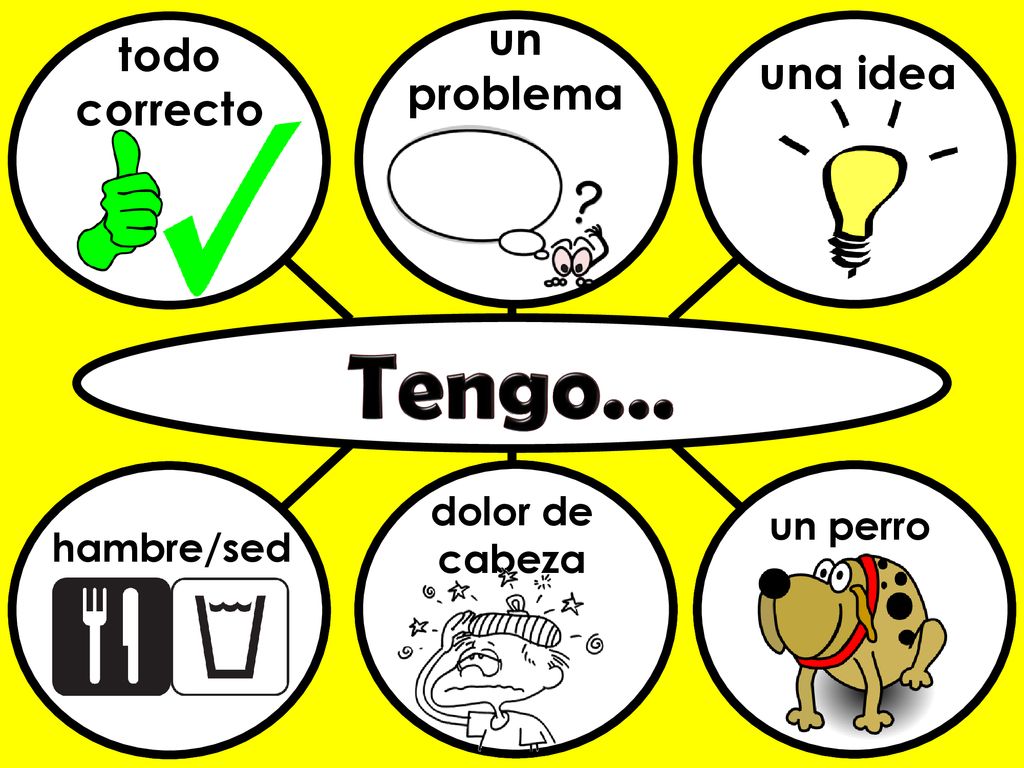 Tengo… un problema todo correcto una idea dolor de cabeza Geburtstag