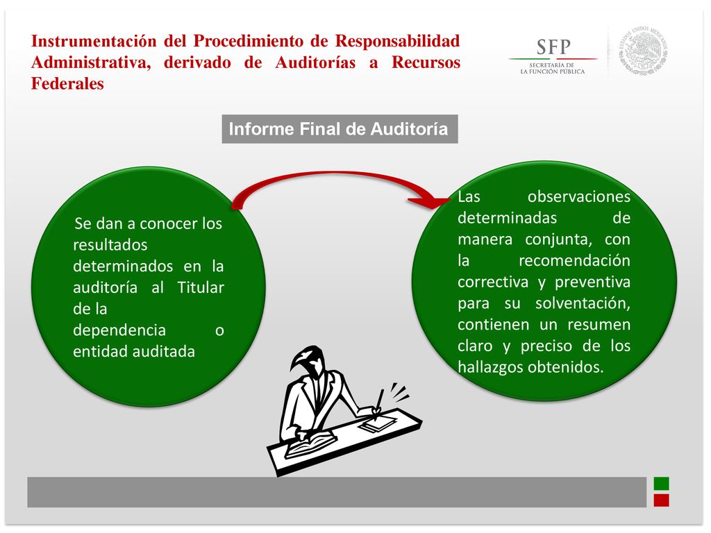 Instrumentación del Procedimiento de Responsabilidad Administrativa, derivado de Auditorías a Recursos Federales