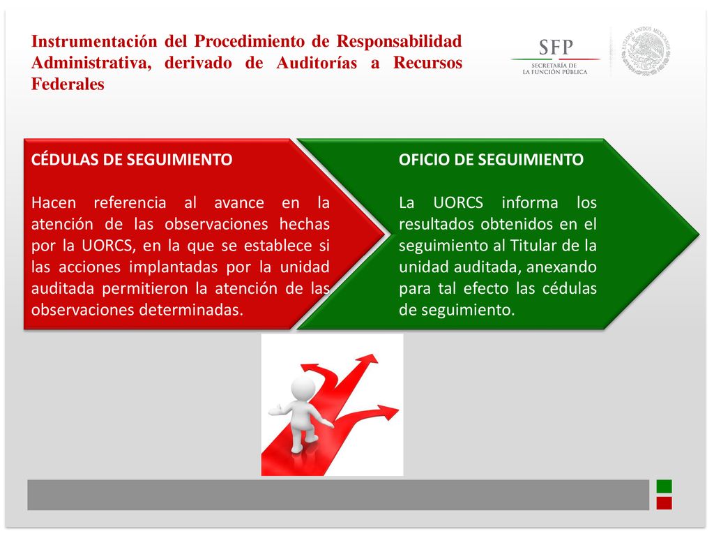 Instrumentación del Procedimiento de Responsabilidad Administrativa, derivado de Auditorías a Recursos Federales