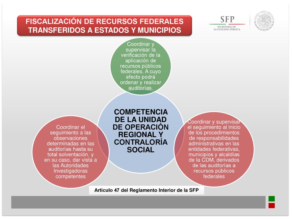 COMPETENCIA DE LA UNIDAD DE OPERACIÓN REGIONAL Y CONTRALORÍA SOCIAL