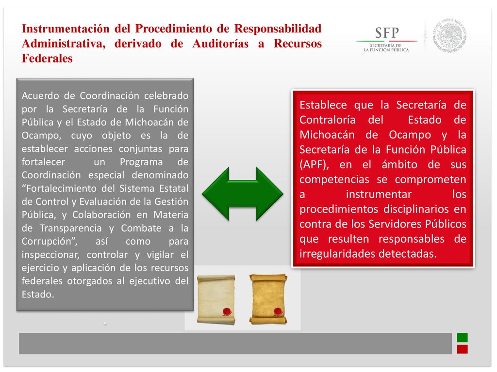 Instrumentación del Procedimiento de Responsabilidad Administrativa, derivado de Auditorías a Recursos Federales