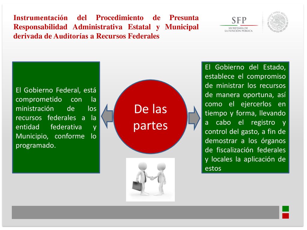 Instrumentación del Procedimiento de Presunta Responsabilidad Administrativa Estatal y Municipal derivada de Auditorías a Recursos Federales
