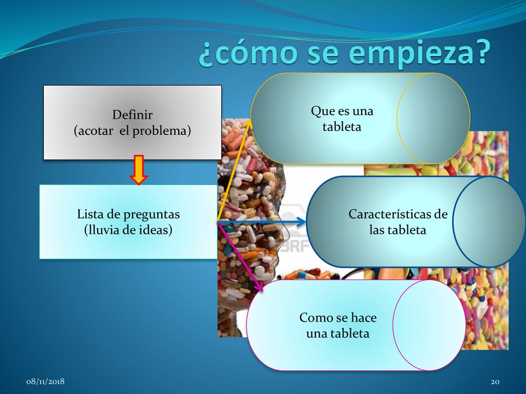 ¿cómo se empieza Que es una tableta Definir (acotar el problema)