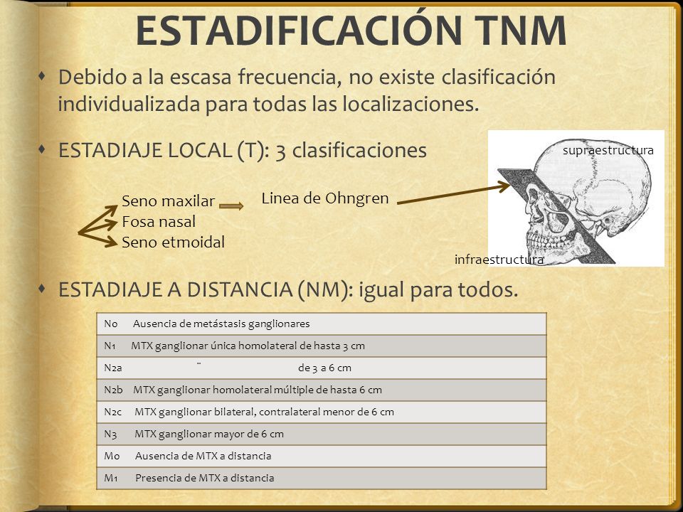ESTADIFICACIÓN TNM Debido a la escasa frecuencia, no existe clasificación individualizada para todas las localizaciones.