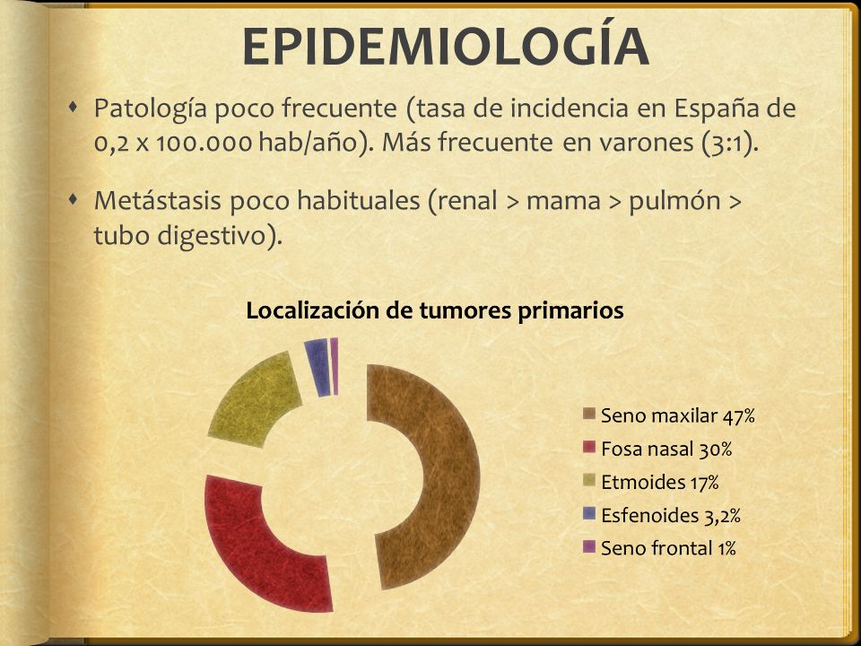 EPIDEMIOLOGÍA Patología poco frecuente (tasa de incidencia en España de 0,2 x hab/año). Más frecuente en varones (3:1).