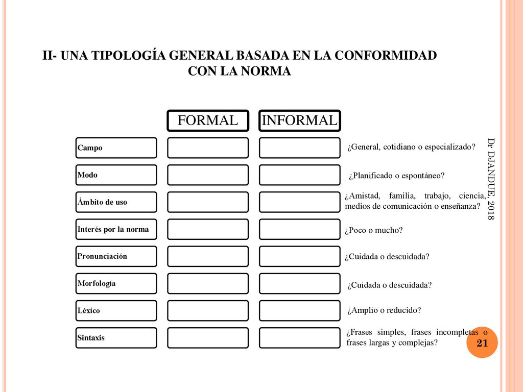 II- UNA TIPOLOGÍA GENERAL BASADA EN LA CONFORMIDAD CON LA NORMA
