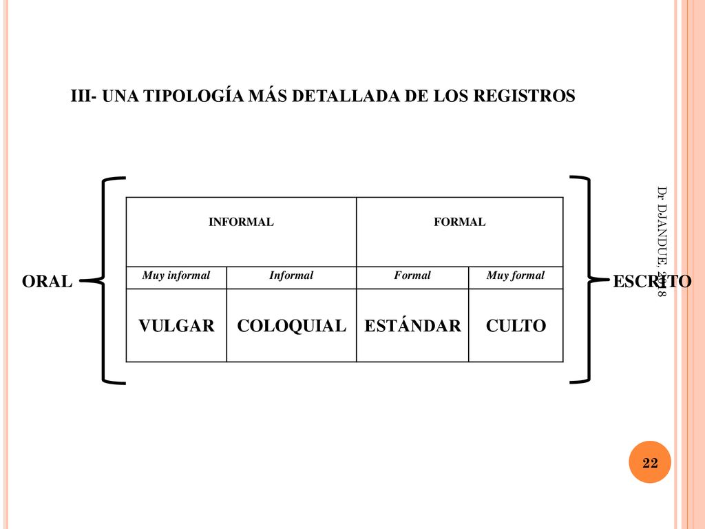 III- UNA TIPOLOGÍA MÁS DETALLADA DE LOS REGISTROS
