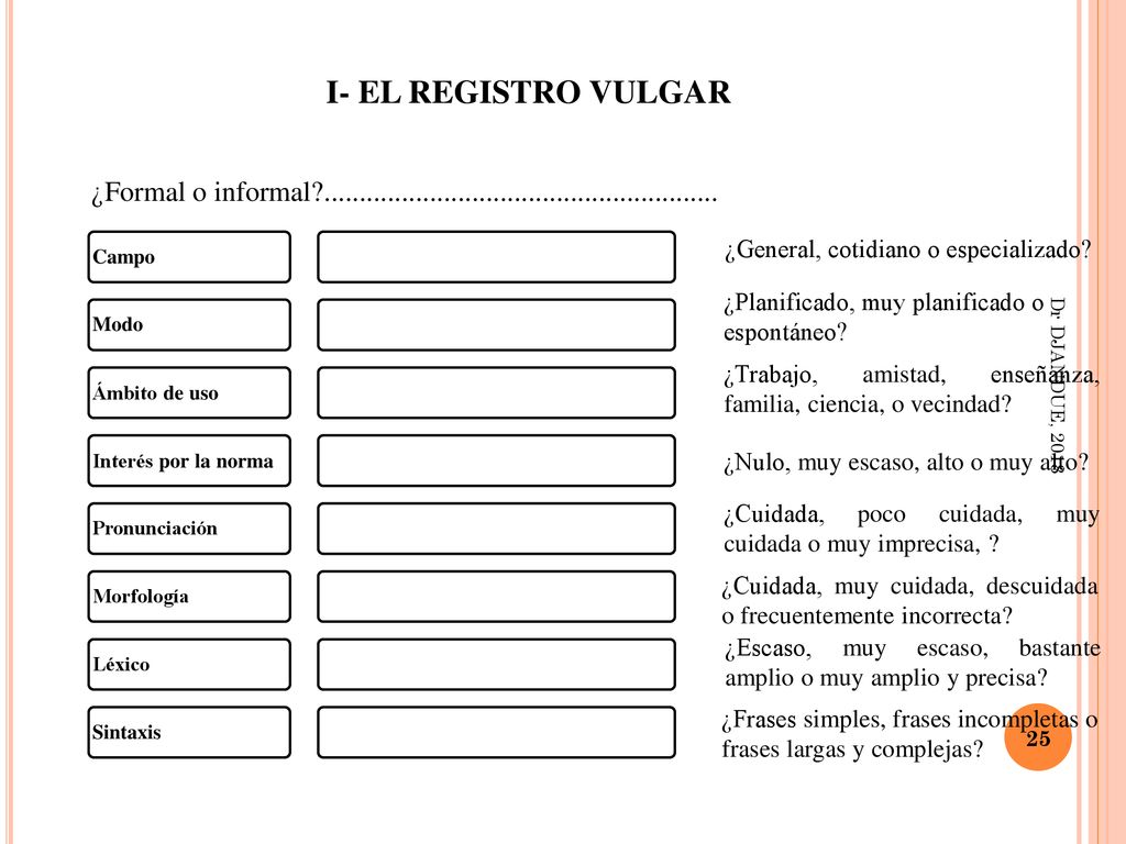I- EL REGISTRO VULGAR Campo. Modo. Ámbito de uso. Interés por la norma. Pronunciación. Morfología.