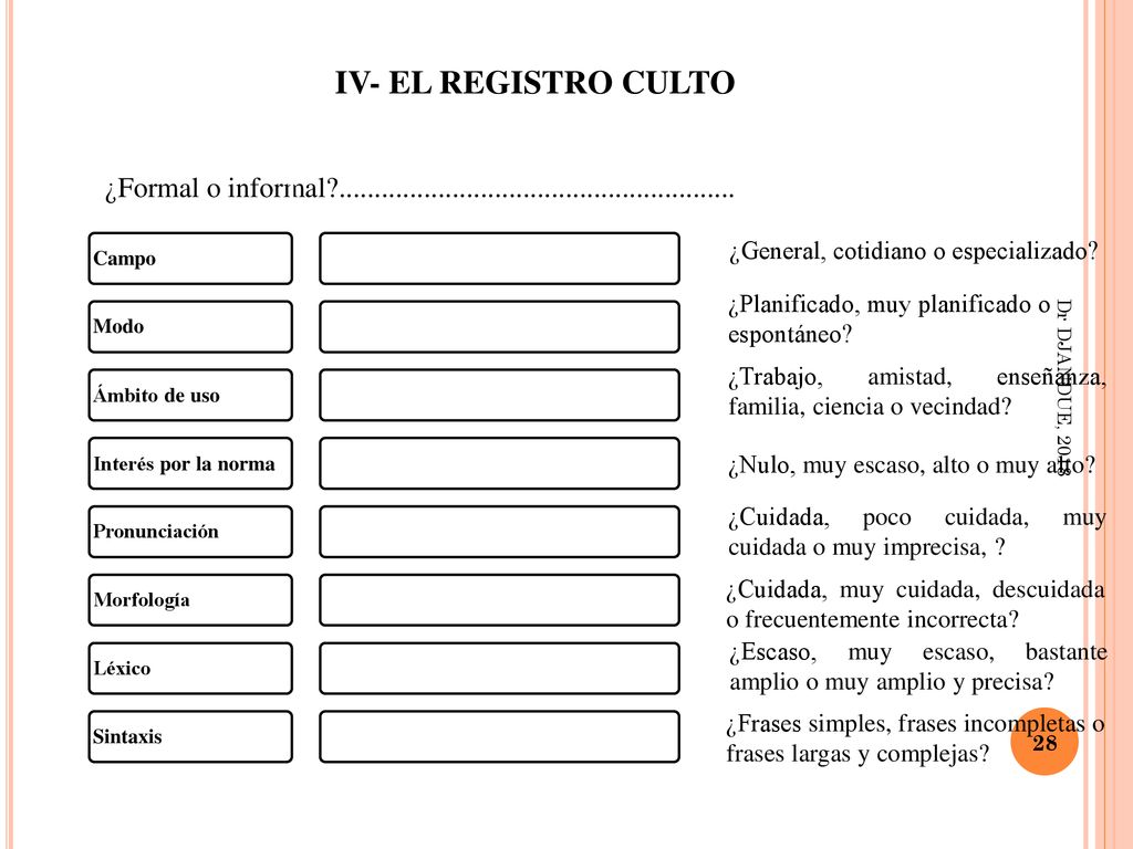 IV- EL REGISTRO CULTO Campo. Modo. Ámbito de uso. Interés por la norma. Pronunciación. Morfología.