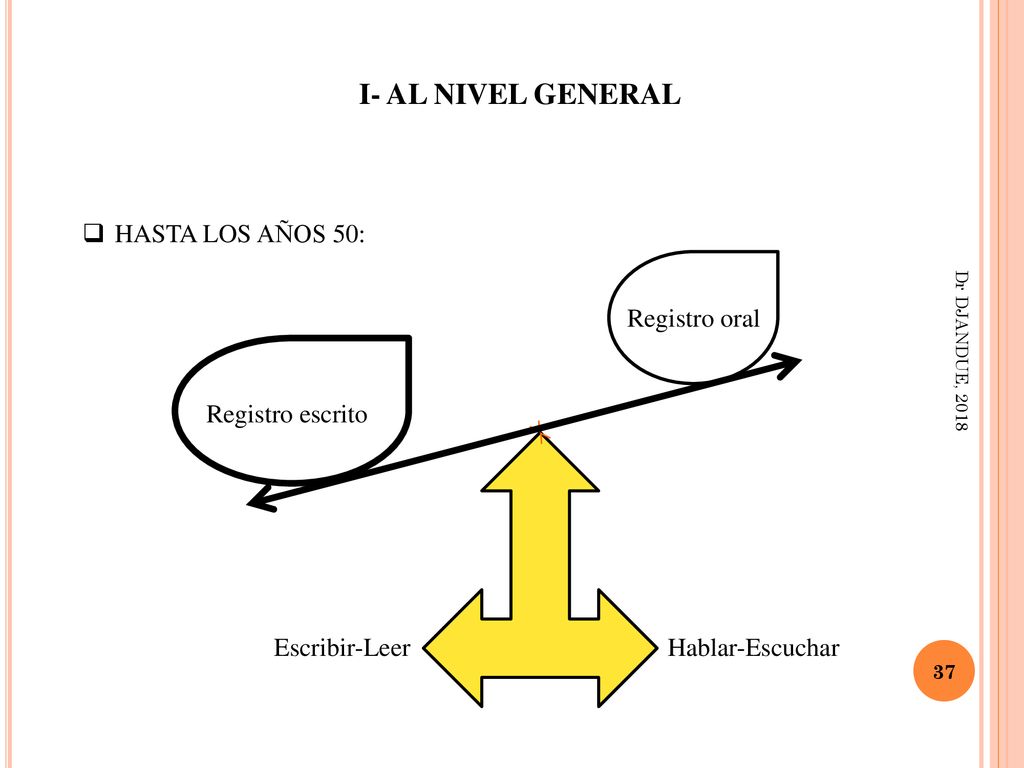 I- AL NIVEL GENERAL HASTA LOS AÑOS 50: Registro oral Registro escrito