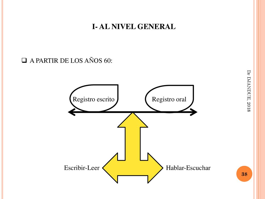 I- AL NIVEL GENERAL A PARTIR DE LOS AÑOS 60: Registro escrito