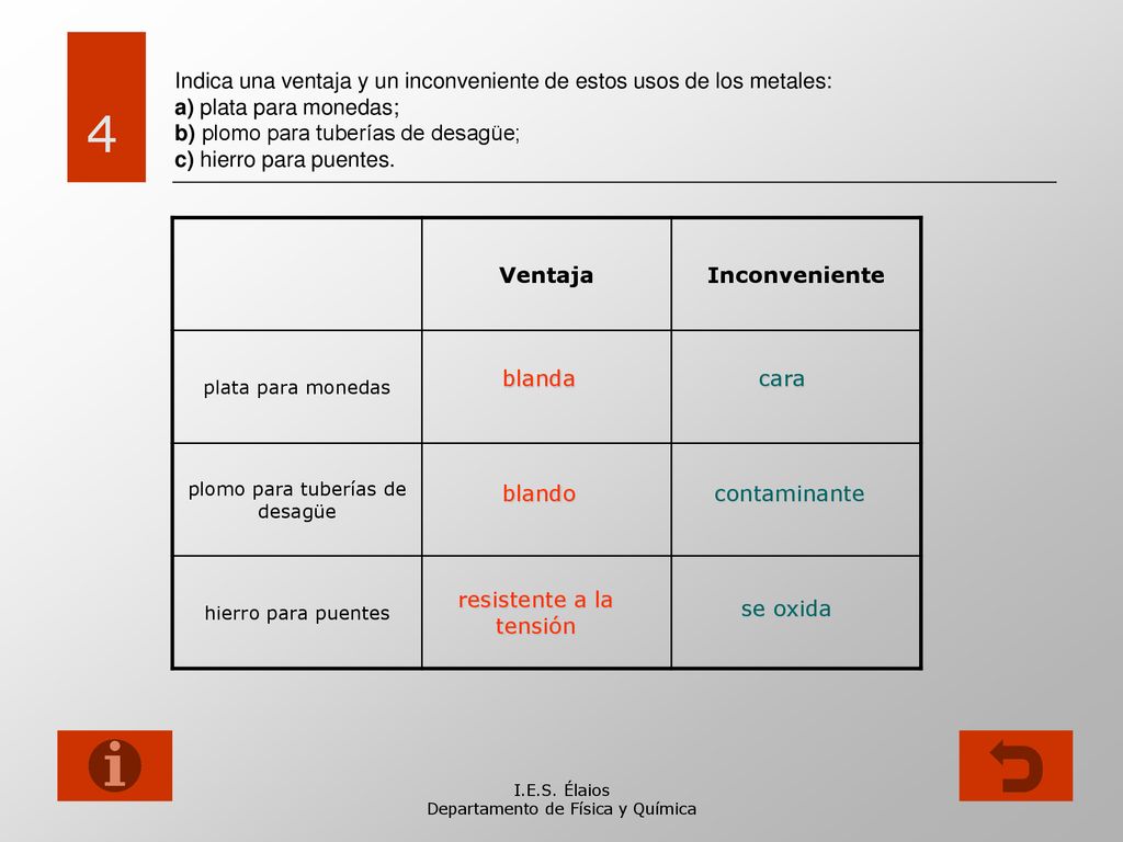 Indica una ventaja y un inconveniente de estos usos de los metales: a) plata para monedas; b) plomo para tuberías de desagüe; c) hierro para puentes.