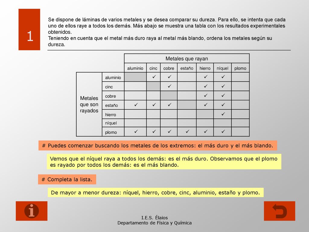 Se dispone de láminas de varios metales y se desea comparar su dureza
