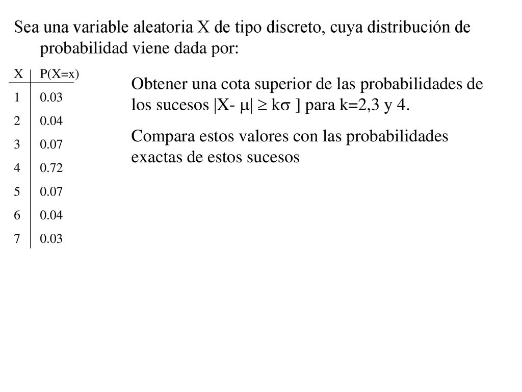 Compara estos valores con las probabilidades exactas de estos sucesos