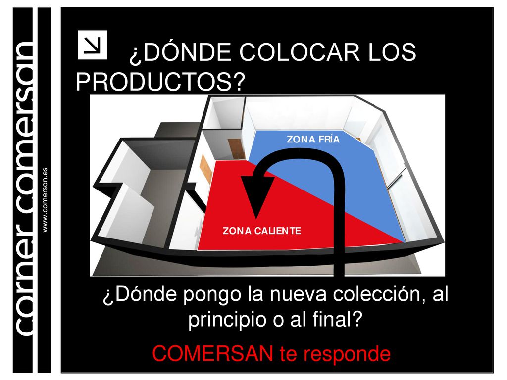 ¿Dónde pongo la nueva colección, al principio o al final