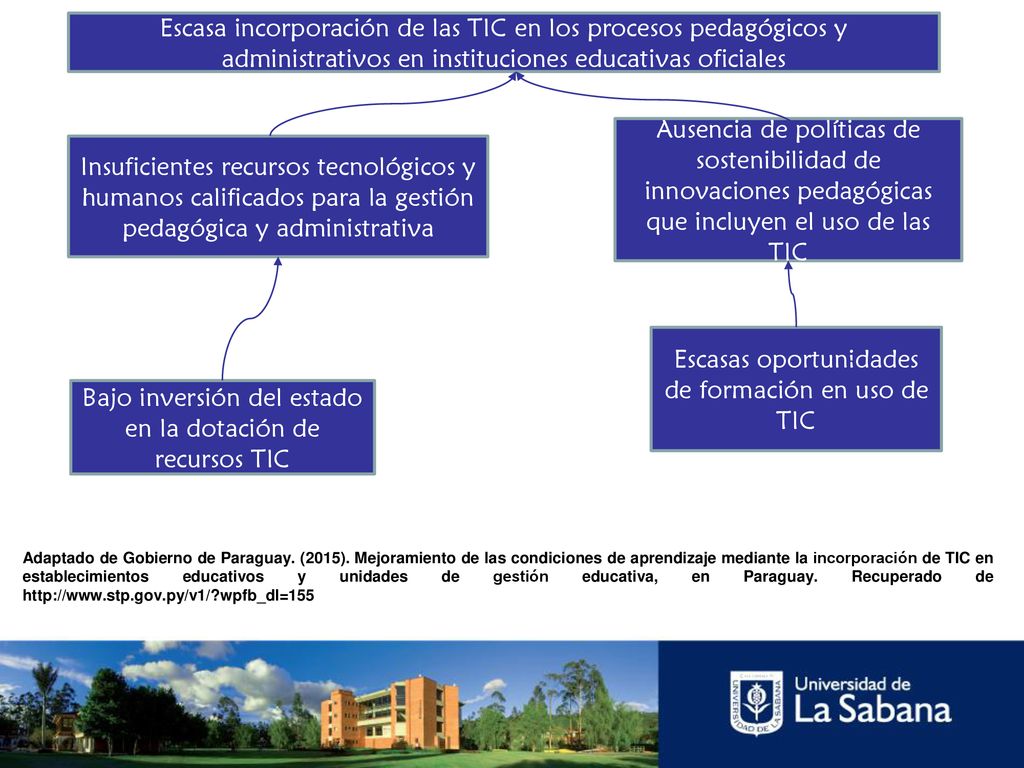 Escasas oportunidades de formación en uso de TIC