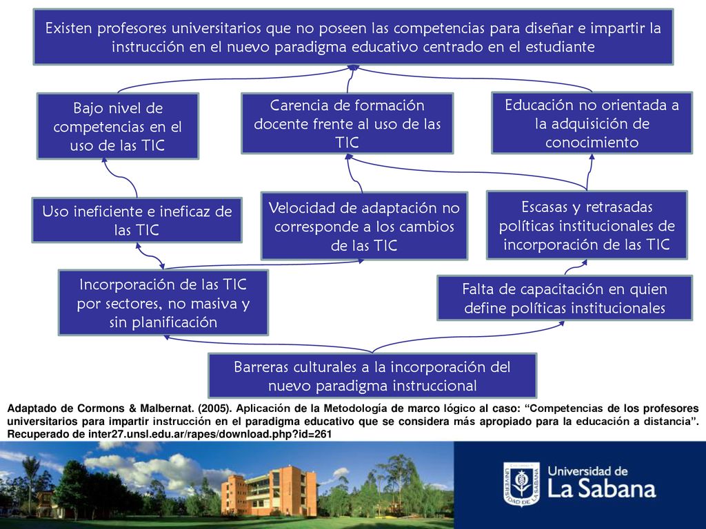 Bajo nivel de competencias en el uso de las TIC