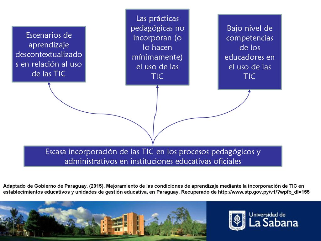 Bajo nivel de competencias de los educadores en el uso de las TIC