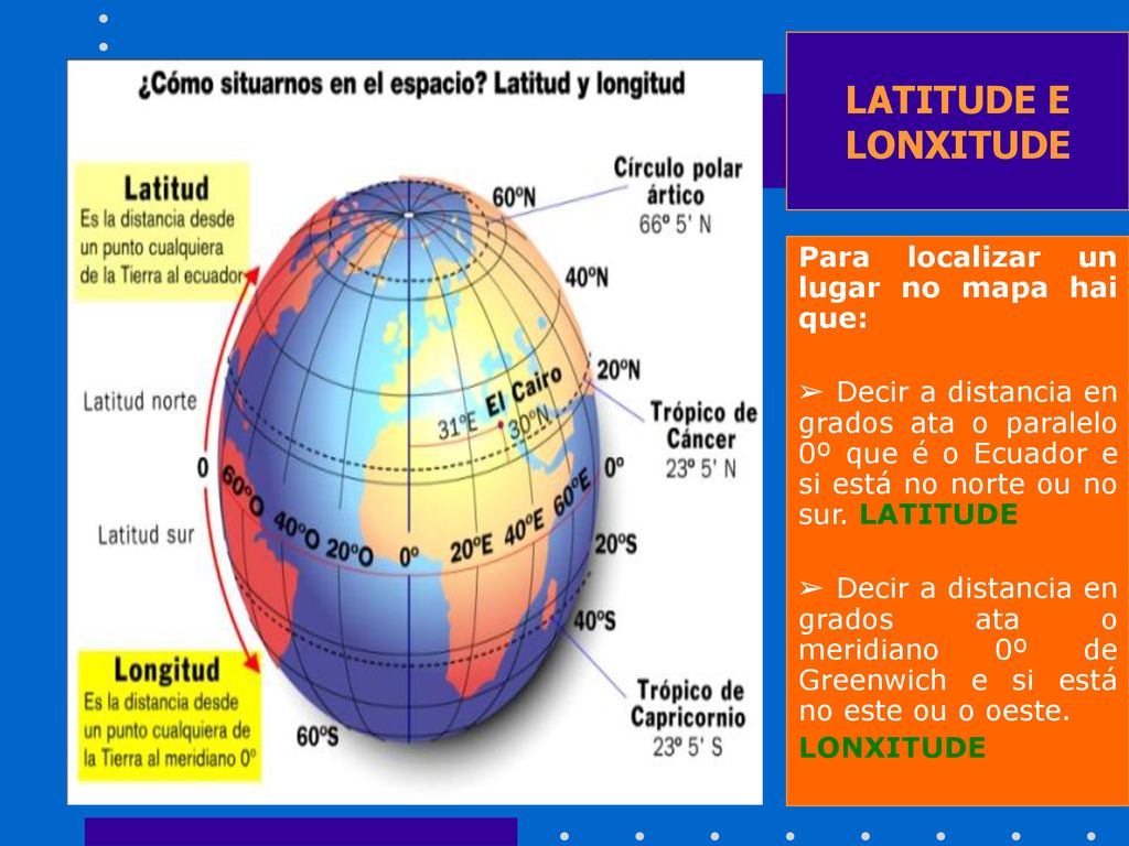 LATITUDE E LONXITUDE Para localizar un lugar no mapa hai que:
