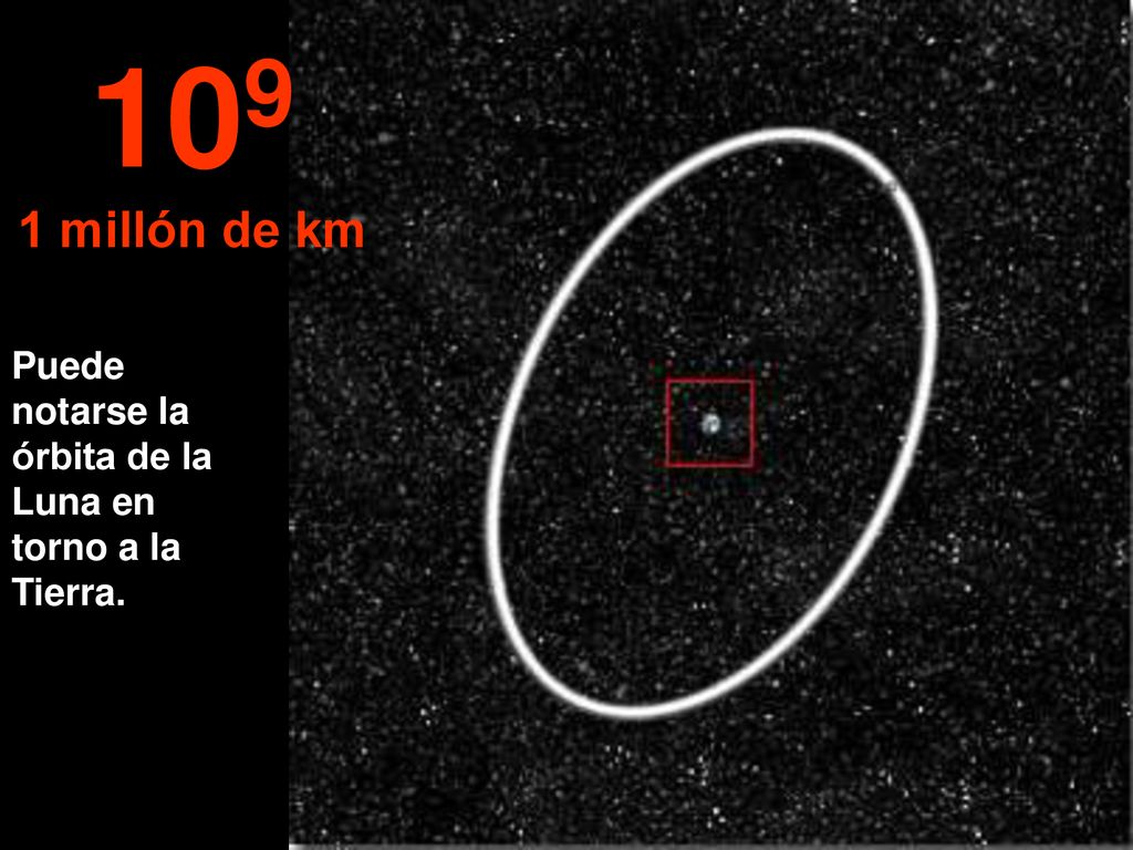 109 1 millón de km Puede notarse la órbita de la Luna en torno a la Tierra.