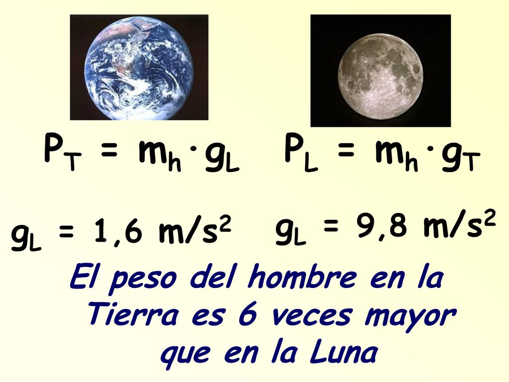 El peso del hombre en la Tierra es 6 veces mayor que en la Luna