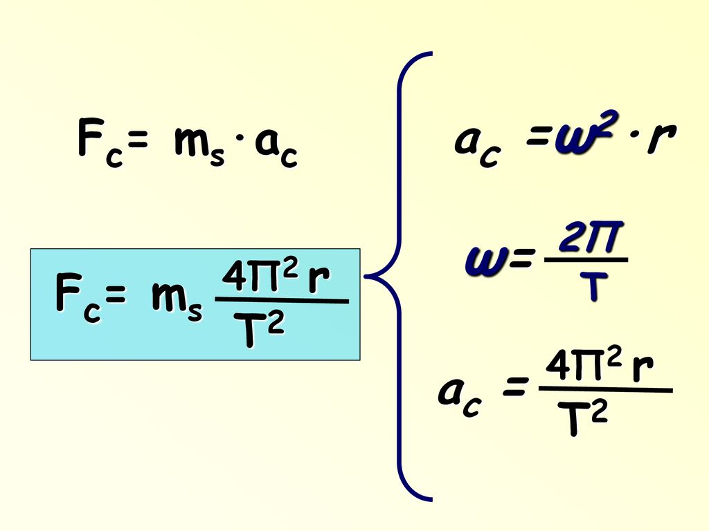 Fc= ms·ac ac =ω2·r ω= 2Π T Fc= ms 4Π2 r T2 4Π2 ac = r T2