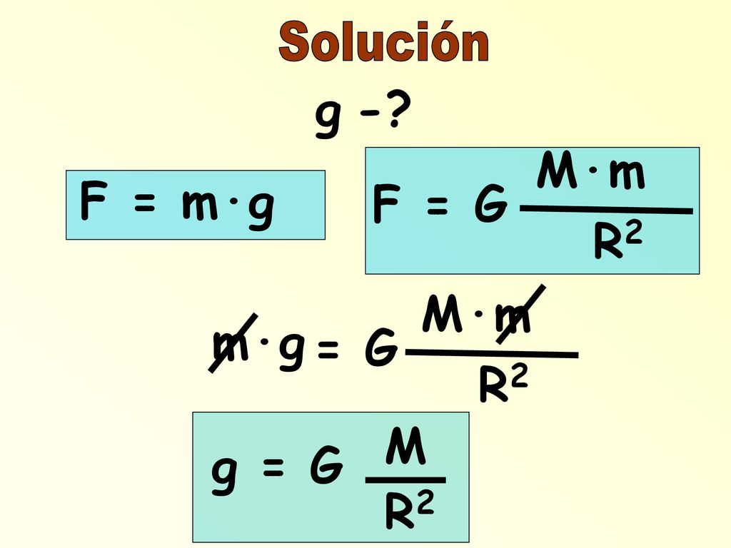 Solución g - F = G M·m R2 F = m·g = G M·m R2 m·g g = G M R2