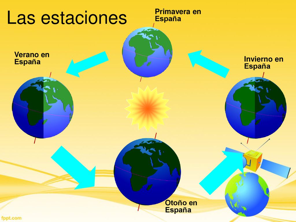 Las estaciones Primavera en España Verano en España Invierno en España