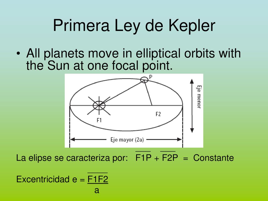 Primera Ley de Kepler All planets move in elliptical orbits with the Sun at one focal point. ___ ___.