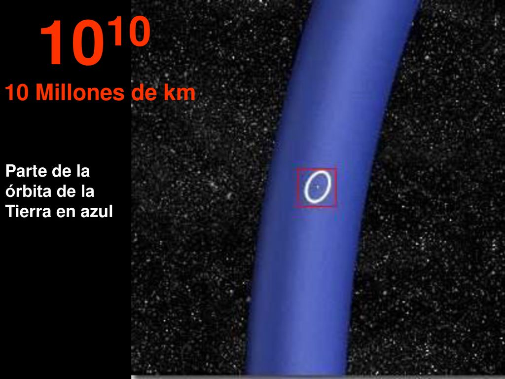 Millones de km Parte de la órbita de la Tierra en azul
