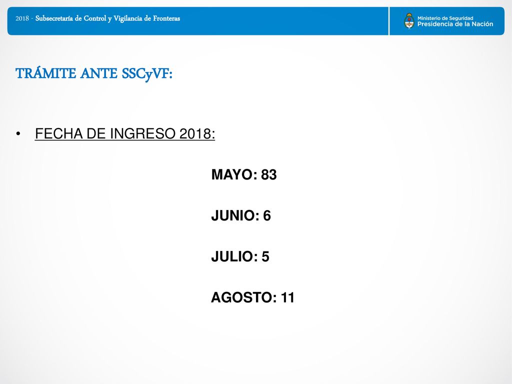 TRÁMITE ANTE SSCyVF: FECHA DE INGRESO 2018: MAYO: 83 JUNIO: 6 JULIO: 5