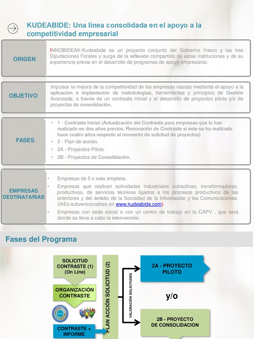 KUDEABIDE: Una línea consolidada en el apoyo a la competitividad empresarial