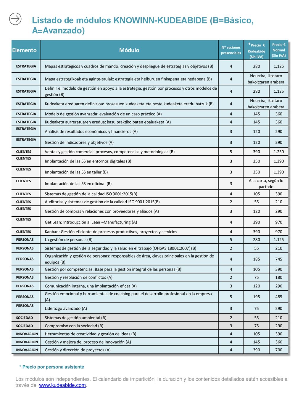 Listado de módulos KNOWINN-KUDEABIDE (B=Básico, A=Avanzado)