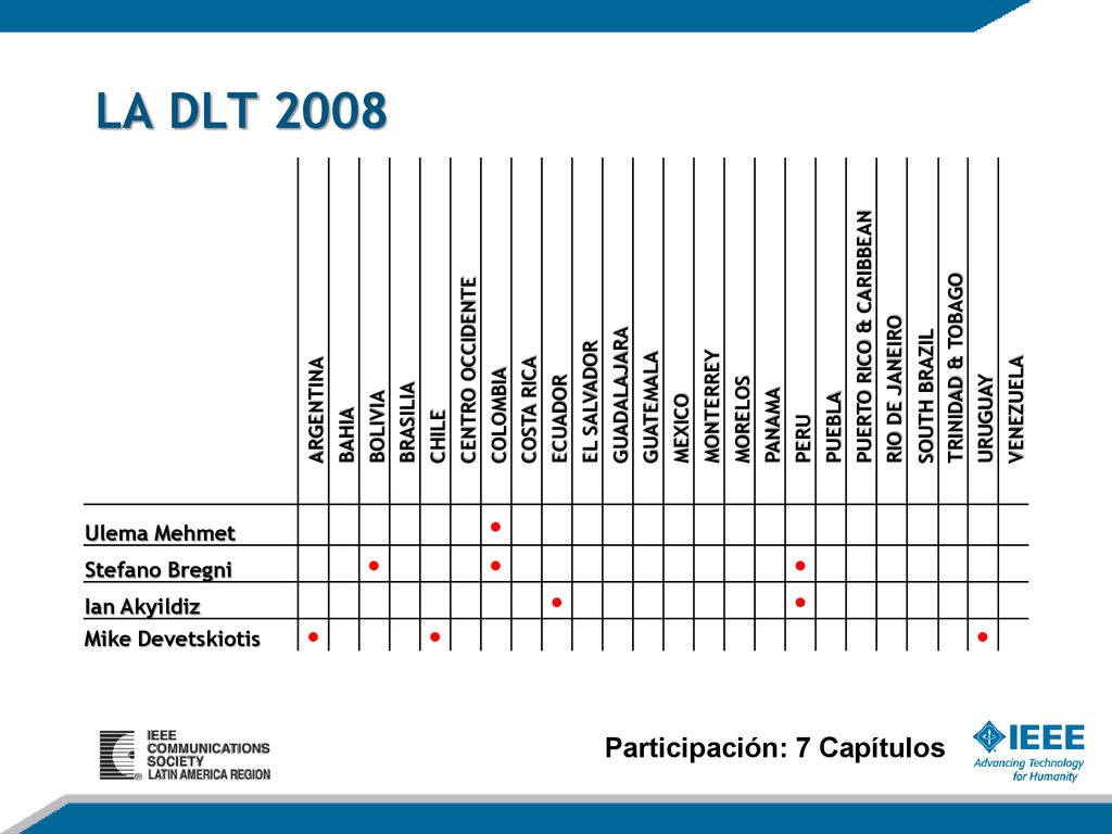 LA DLT 2008 Participación: 7 Capítulos Ulema Mehmet ● Stefano Bregni