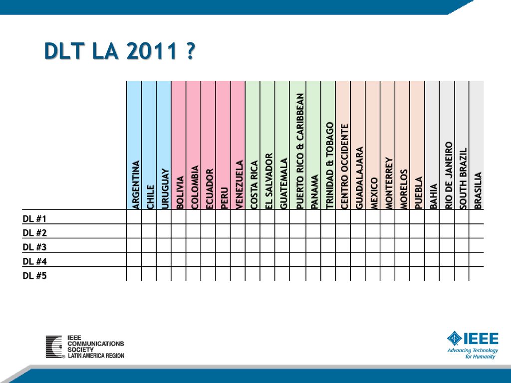 DLT LA 2011 ARGENTINA CHILE URUGUAY BOLIVIA COLOMBIA ECUADOR PERU