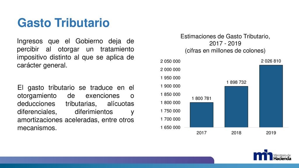 Gasto Tributario Estimaciones de Gasto Tributario, (cifras en millones de colones)