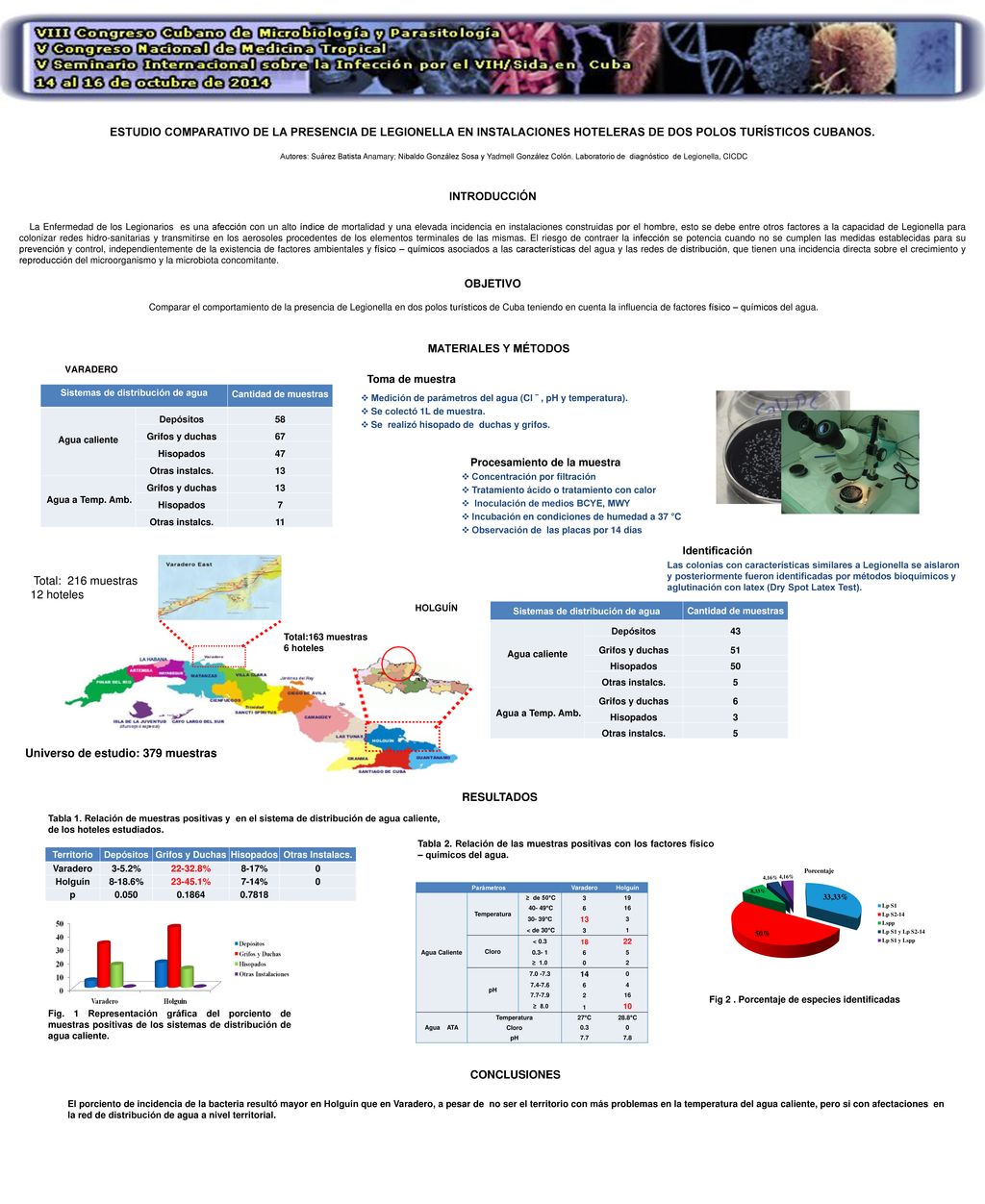 Sistemas de distribución de agua Sistemas de distribución de agua