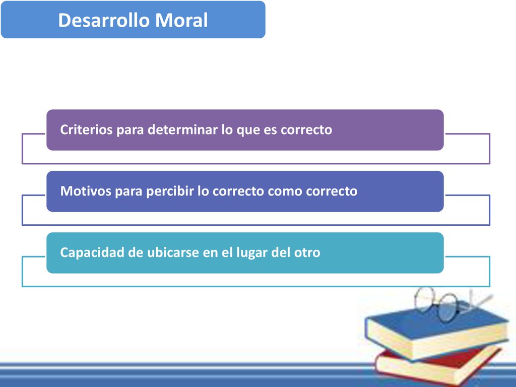 Desarrollo Moral Criterios para determinar lo que es correcto